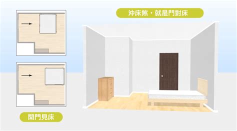 房間風水方位|15個全新臥室床位、家具擺設風水禁忌與破解，附科學。